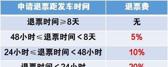 火車購買學(xué)生票如何檢票_火車購買學(xué)生票需要學(xué)生證嗎_火車購買