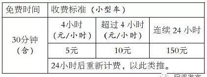 寧波火車站停車_寧波火車站停車場怎么進(jìn)去_寧波火車站停車費(fèi)怎么收取