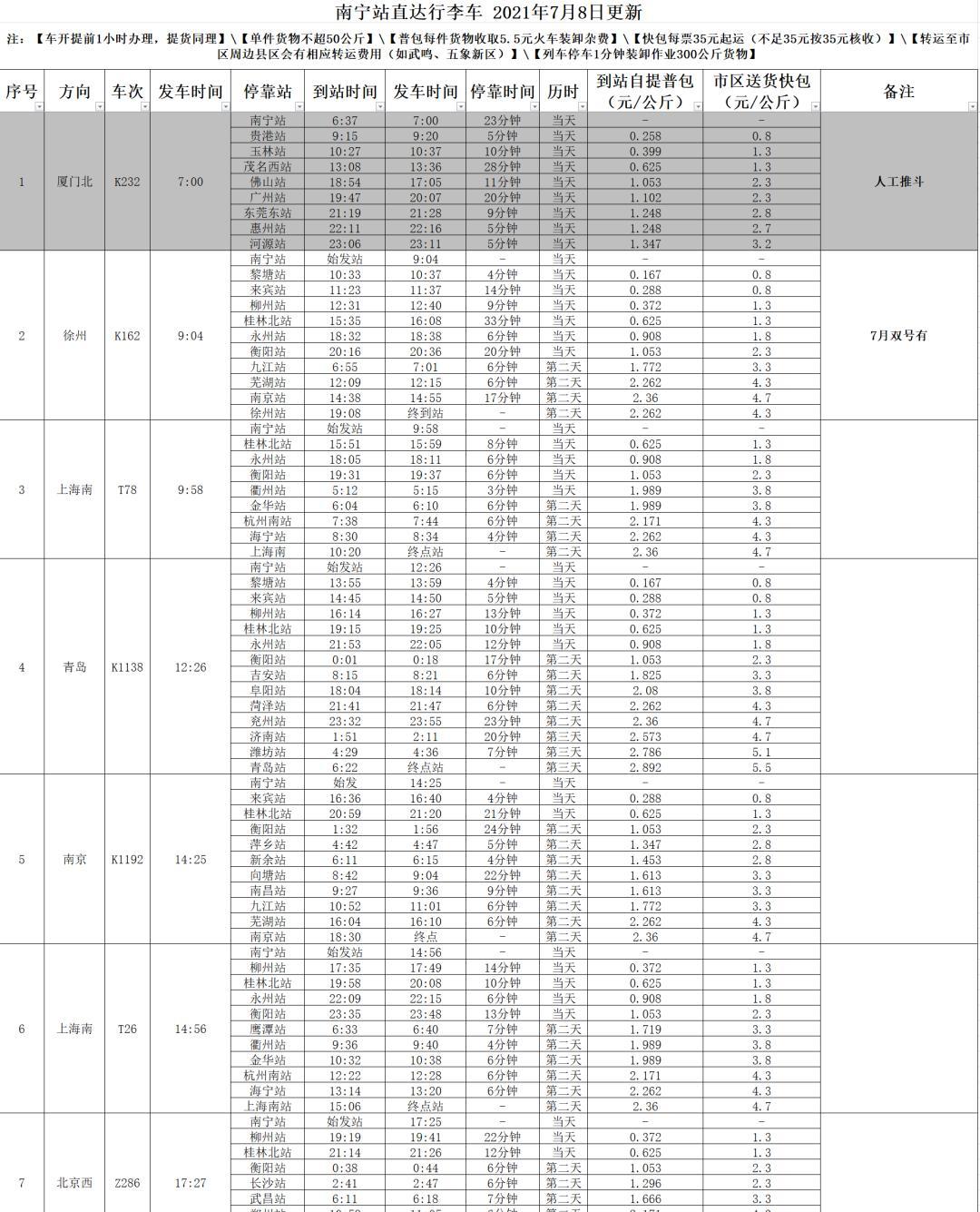 坐火車可以帶狗狗不_坐火車可以帶狗狗_坐火車可以帶狗嗎