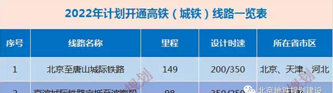 京唐、京濱城際鐵路建設(shè)及副中心站規(guī)劃，未來(lái)出行更便捷