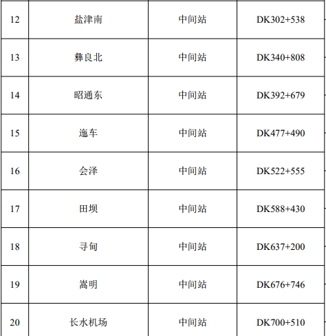 昆明站火車時刻表查詢_昆明站火車票預售時間_昆明站和昆明火車站