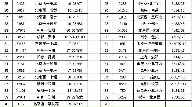 青島到新鄉的火車_新鄉到青島的火車_青島到新鄉有高鐵嗎