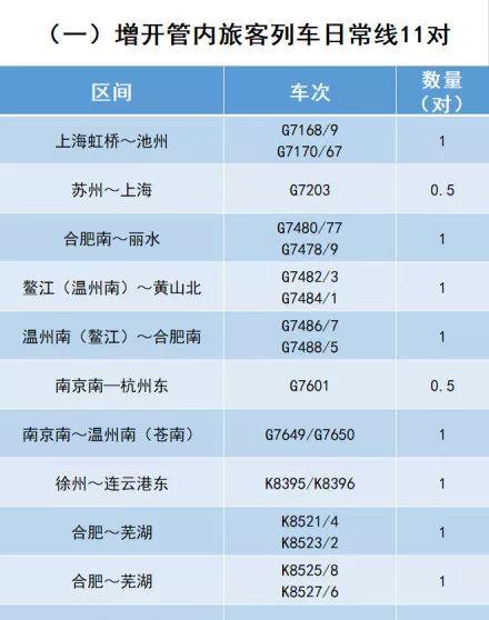 火車合肥到蕪湖多長時間_從蕪湖到合肥的火車_合肥到蕪湖市火車