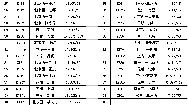 青島到新鄉普通火車票價_青島到新鄉火車票_新鄉到青島的火車