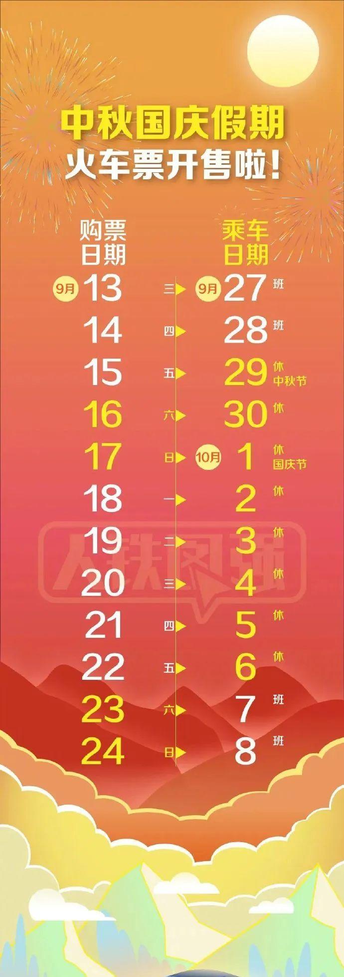 國慶火車票銷售火熱，部分熱門方向車票緊俏