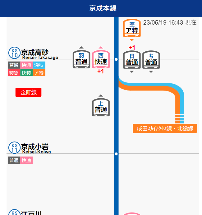科普：鐵路列車位置實時追蹤，旅客能否查看取決于鐵路公司是否公開