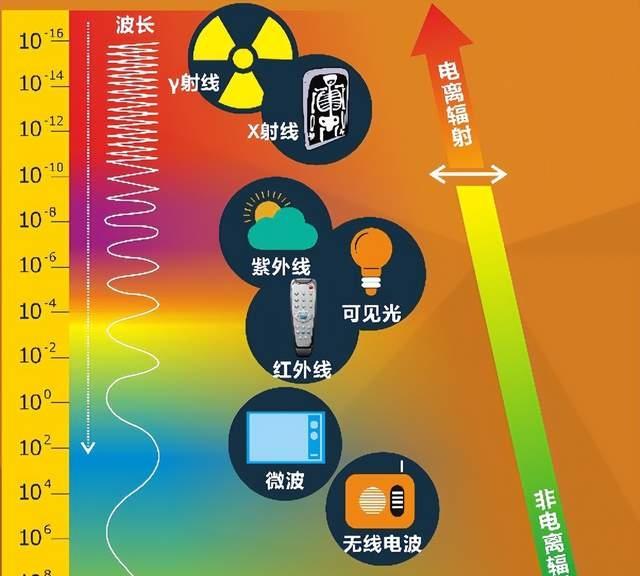 火車輻射對日常生活的影響：潛在安全隱患不容忽視