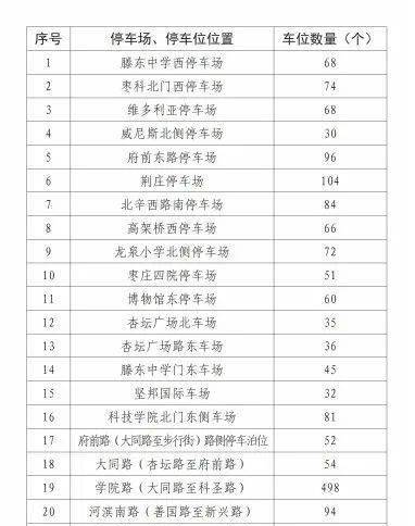 淄博火車站免費(fèi)停車場_淄博火車站停車費(fèi)多少錢_淄博火車站停車一天一夜多少錢