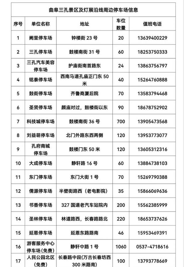 淄博火車站停車費(fèi)多少錢_淄博火車站停車一天一夜多少錢_淄博火車站免費(fèi)停車場