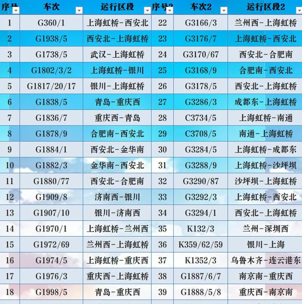 鄭州北站與火車站：城市脈搏中的心靈之旅與情感碰撞