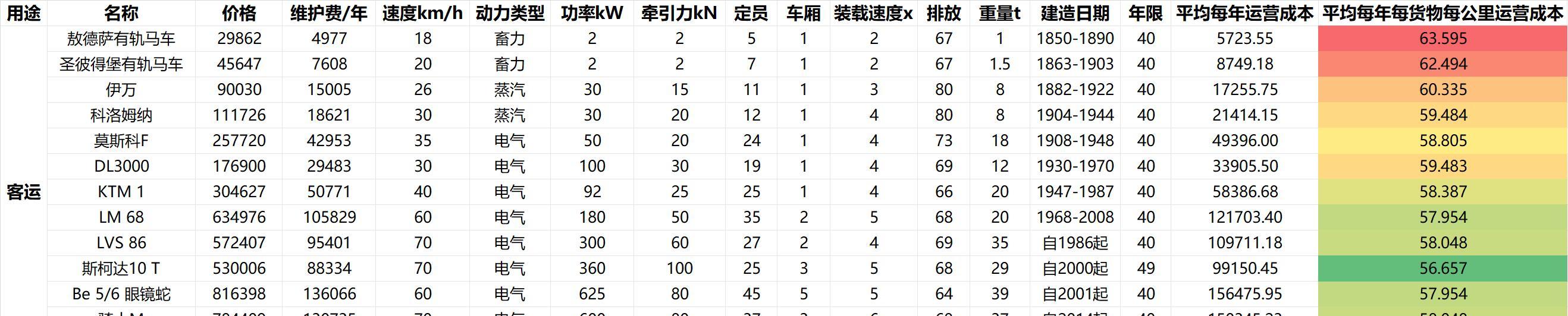 火車使用年限_火車使用壽命多少年_火車的年限