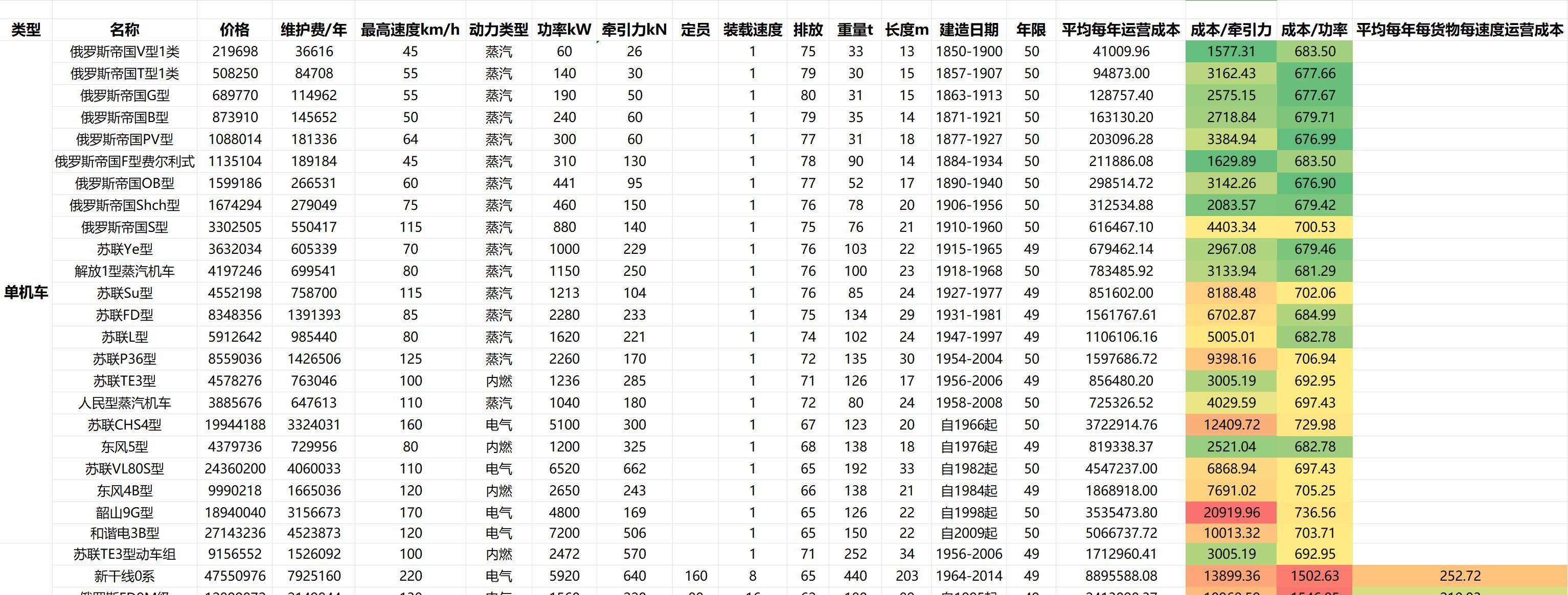火車使用壽命多少年_火車的年限_火車使用年限