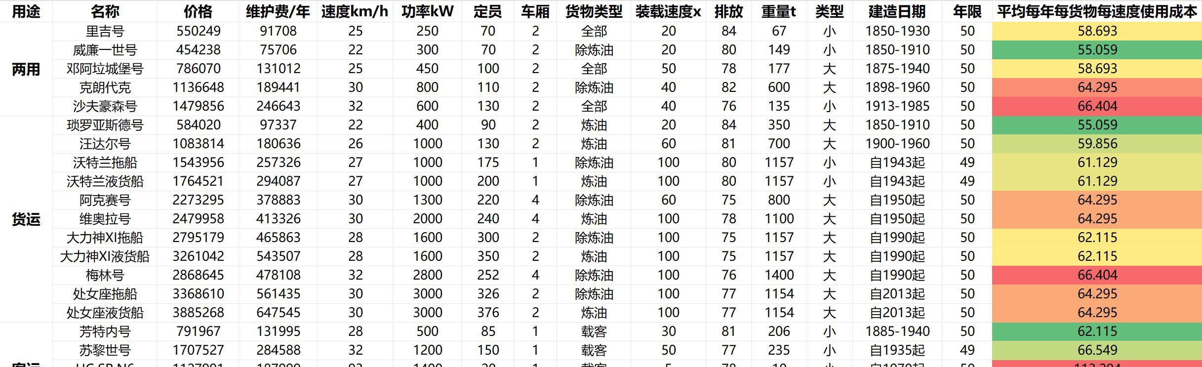 火車使用年限_火車的年限_火車使用壽命多少年