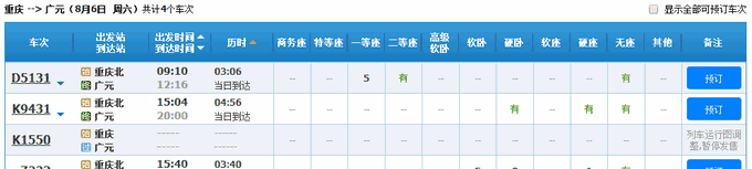 閬中到重慶自駕游_重慶自駕閬中沿途景點_重慶到閬中旅游