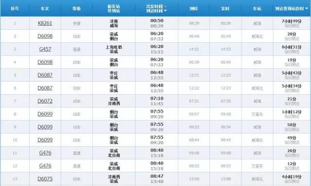 威海到滕州的火車_威海至滕州火車時刻表_威海到滕州火車票