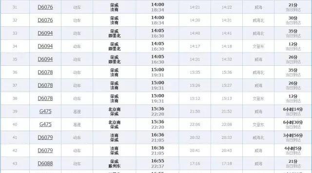 威海到滕州火車票_威海到滕州的火車_威海至滕州火車時刻表