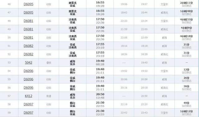 威海到滕州的火車_威海至滕州火車時刻表_威海到滕州火車票