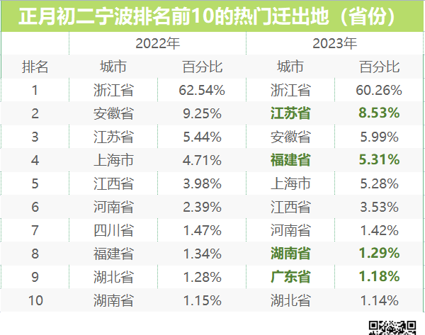 寧波旅游地圖_寧波地圖旅游地圖路線圖_寧波地圖旅游景點(diǎn)