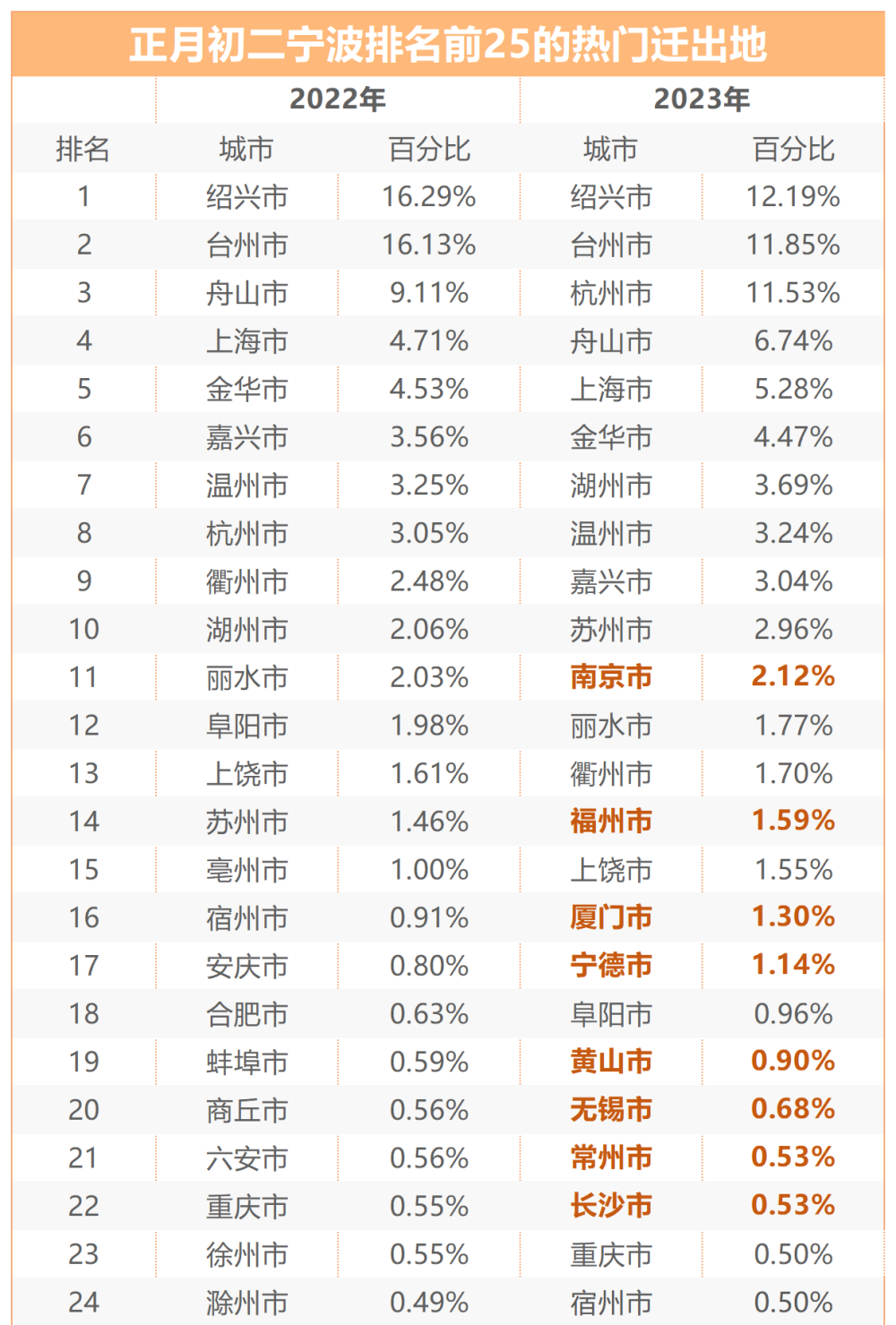寧波地圖旅游地圖路線圖_寧波地圖旅游景點(diǎn)_寧波旅游地圖