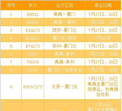 南昌火車站西到康明醫(yī)院怎么走_(dá)南昌火車站西到豐城怎么坐車_南昌西到火車站