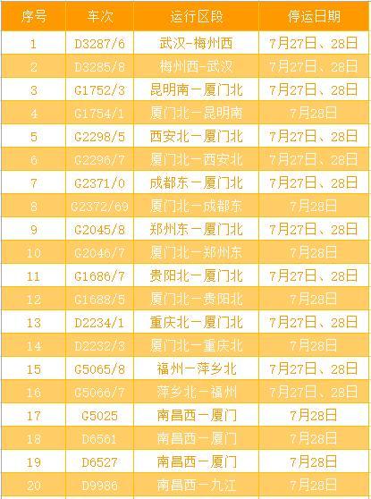 南昌火車站西到豐城怎么坐車_南昌火車站西到康明醫(yī)院怎么走_(dá)南昌西到火車站