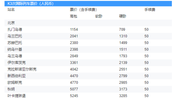 俄羅斯火車北京線路圖_北京火車俄羅斯_俄羅斯火車車次