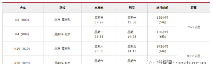北京火車俄羅斯_俄羅斯火車車次_俄羅斯火車北京線路圖