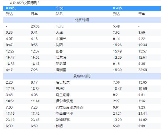 俄羅斯火車車次_北京火車俄羅斯_俄羅斯火車北京線路圖