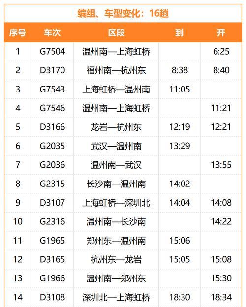 桐鄉火車站_浙江桐鄉火車站電話_桐鄉站有火車嗎