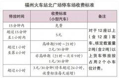 福州火車站過夜停車場收費標準,附近停車攻略來了
